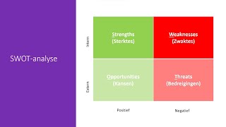 SWOT analyse  Bedrijfseconomie [upl. by Wesle709]