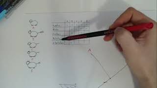 Como fazer um cladograma [upl. by Ressay585]