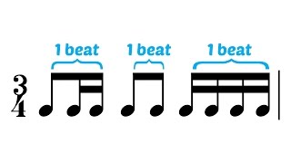 Grouping or beaming quavers and semiquavers the simple way [upl. by Mateya]