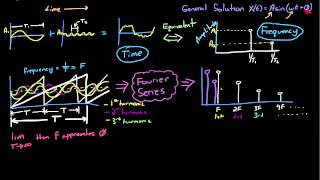 Control Systems Lectures  Time and Frequency Domain [upl. by Val43]