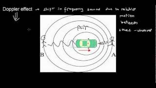 lecture 7 part 4 reflection and refraction of sound doppler effect [upl. by Izzy578]