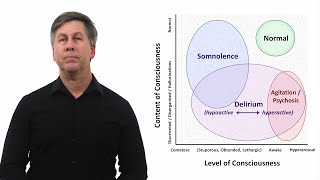 An Approach to Altered Mental Status eg delirium [upl. by Lebyram]