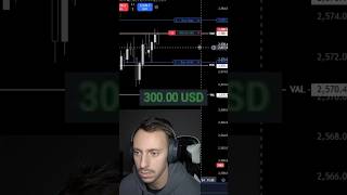 Quick VAL Gold Short💰 trading futures crypto futurestradingforbeginners daytrading trading [upl. by Hcib718]