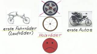 VOM KAUTSCHUK ZUM AUTOREIFEN  Chemie  Organische Verbindungen – Eigenschaften und Reaktionen [upl. by Kedezihclem372]