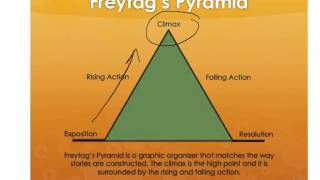 Freytags Pyramid [upl. by Im]