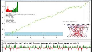 Neural Nets Robot is Learning to Trade [upl. by Georgeta264]