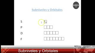 ✅【Subniveles de Energía y Orbitales】 Electrones por nivel de energía [upl. by Rasure]