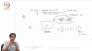 Lec 53  KarhunenLoeve Transform KLT  Applications [upl. by Dlonra]