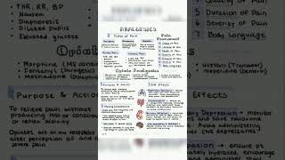 Analgesics Pharmacology  Opiate Analgesics [upl. by Tartan]