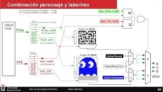 Memorias imágenes y VGA 5 Ampliar imagen laberinto [upl. by Valora]
