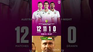 Australia in daynight pink ball test 🥶 indvsaus [upl. by Romilly]