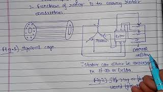 three phase induction motor  3 phase induction motor  construction and working  animation  hindi [upl. by Akienaj383]