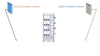 Modular Arranged Power Supply for IampC Systems [upl. by Nyltiak725]