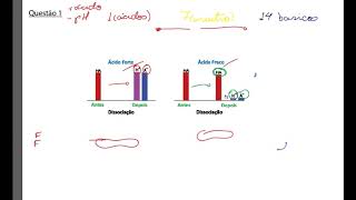 Questão sobre dissociação de ácidos fortes e fracos [upl. by Laidlaw]