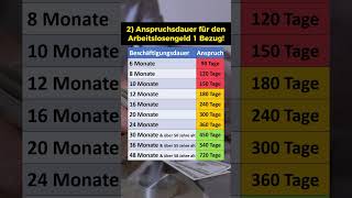 Arbeitslosigkeit Statistik 2 Anspruchsdauer ALG1 [upl. by Leftwich38]