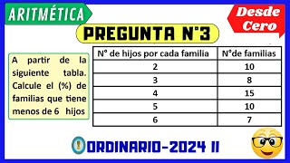 📚SOLUCIÓN DE ARITMÉTICAPREGUNTA N°3EXAMEN ORDINARIO UNPRG 2024 II [upl. by Anel]