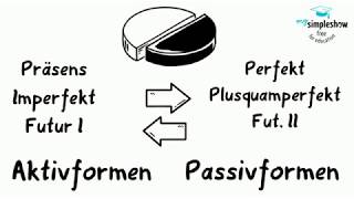 Latein  Einfach erklärt Die Semideponentien [upl. by Nangem]