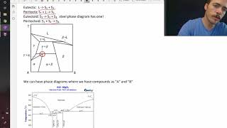 Different reactions present in a phase diagram [upl. by Htyderem]