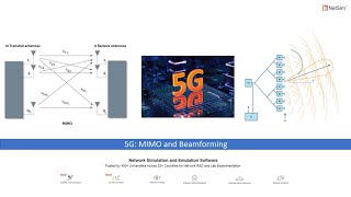 Simulating MIMO and Beamforming in 5G Networks [upl. by Terence]