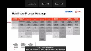 Master Ingram Micro’s Demand Generation secrets for UiPath [upl. by Dlnaod]