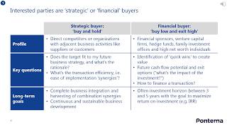 The Mergers and Acquisitions process [upl. by Enrica]