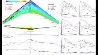 Aerodynamic shape optimization starting from random initial geometry [upl. by Roinuj991]