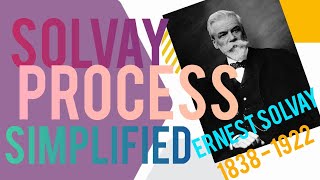 Solvay Process Simplified [upl. by Maddeu896]