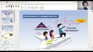 DERECHO PROCESAL ADMINISTRATIVO LEY N° 27444 [upl. by Willett482]