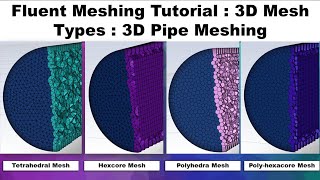 ansys Fluent Meshing Tutorial For Beginners  Tetrahedral Hexacore PolyhedraPolyhexacore Meshing [upl. by Slavic822]