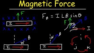 Magnetic Force on a Current Carrying Wire [upl. by Chor]