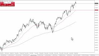 NASDAQ 100 Technical Analysis for February 14 2024 by Chris Lewis for FX Empire [upl. by Nadbus]