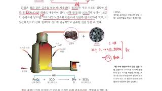 6 산화와 환원 2 산소를 잃는 반응에는 어떤 것이 있을까 [upl. by Nimrahc]