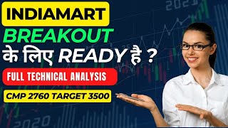 IndiaMART Share Price Today Key Insights amp Targets  Technical Analysis  VeerStockPulse [upl. by Stanwood]