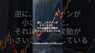 標準偏差を使いこなそう！チャートで価格変動を見極める方法【初心者向け】投資初心者 トレードの基本 標準偏差 チャート分析 株式投資 FXトレード ボラティリティ トレード学習 [upl. by Tema]