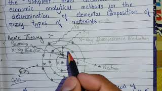 XRay Fluorescence Spectroscopy XRF [upl. by Idnic932]