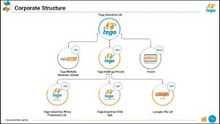 Tega Industries  Q2FY25  shorts youtubeshorts like subscribe news love youtube yt 2024 [upl. by Nameloc]