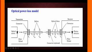 Power budget analysis for Fiber optics point to point link  Formula System Margin Connector Loss [upl. by Eeloj]