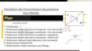 1 Formation en électronique de puissance avec Matlab Simulink  Introduction [upl. by Simara841]