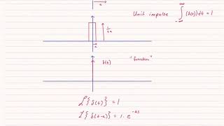 Laplace transform of dirac delta [upl. by Reginnej]