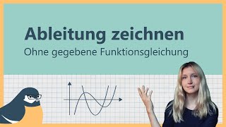 Wie kann man eine Funktion graphisch ableiten  EF Zentrale Klausur Mathe 2 [upl. by Cassey]