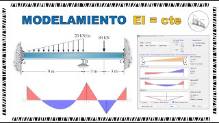 SAP2000  Viga Hiperestática  E  1 KNm² Inercia  1 m4 Diagramas y Deflexiones [upl. by Kcirdderf86]