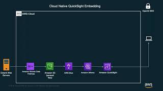 Embed Amazon QuickSight Dashboards  Workshop [upl. by Delilah]