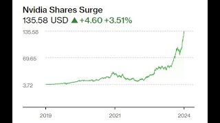 DELIRIO perchè la Bolla Finanziaria USA è fuori controllo e ci travolgerà TUTTI  ft A Volpi [upl. by Bennet]