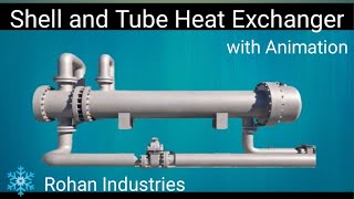 Understanding the Configuration of ShellandTube Heat Exchangers [upl. by Lleret]