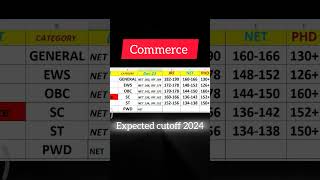 Commerce expected cut off 2024  ugc net Commerce expected cut off 2024 ugc ugcnetcutoff ugcnet [upl. by Ahsoyem]