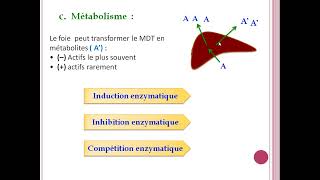 cour8 les interactions médicamenteuses [upl. by Shaner]