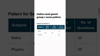 Indian coast guard exam pattern Indian Coast Guard group c exam pattern 2024 [upl. by Ygiaf]