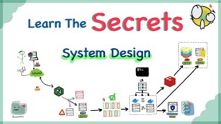 How to Crack Any System Design Interview [upl. by Christoforo]