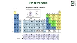 Periodensystem [upl. by Arayc]