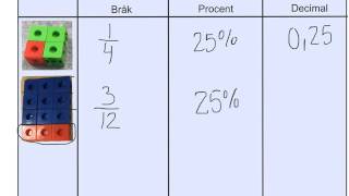 Bråk procent och decimal [upl. by Otrevogir]